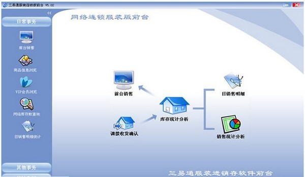 三易通服裝進(jìn)銷存軟件與網(wǎng)絡(luò)軟件開發(fā) 融合創(chuàng)新與應(yīng)用實(shí)踐